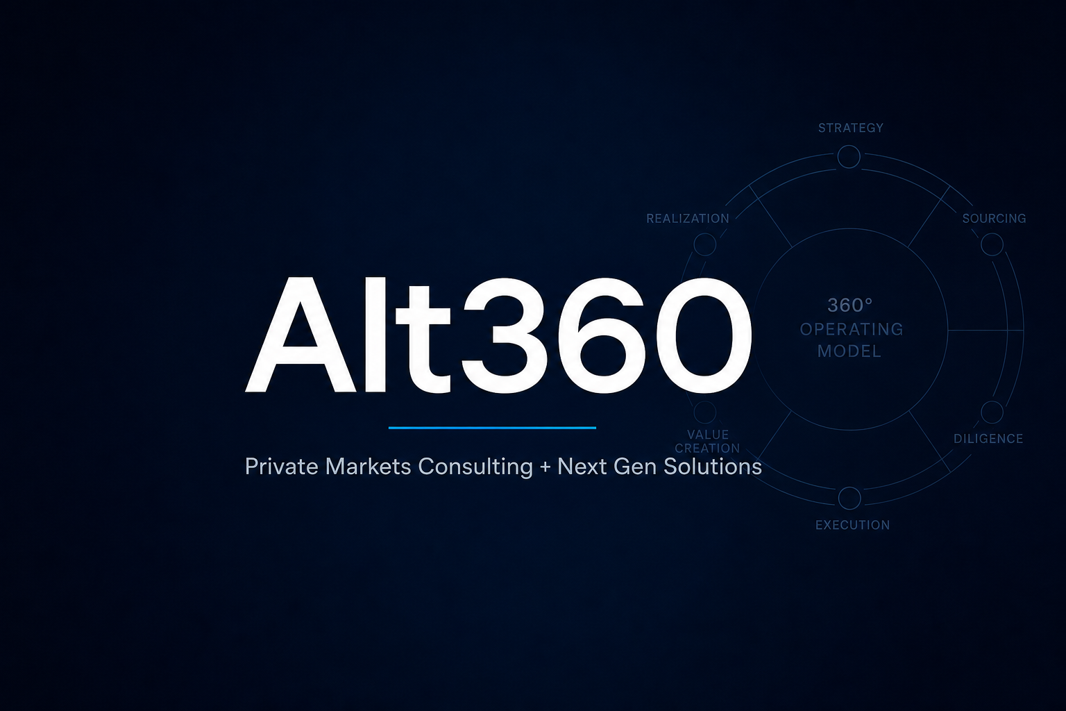 Alt360 — Private Markets Consulting and Next Gen Solutions